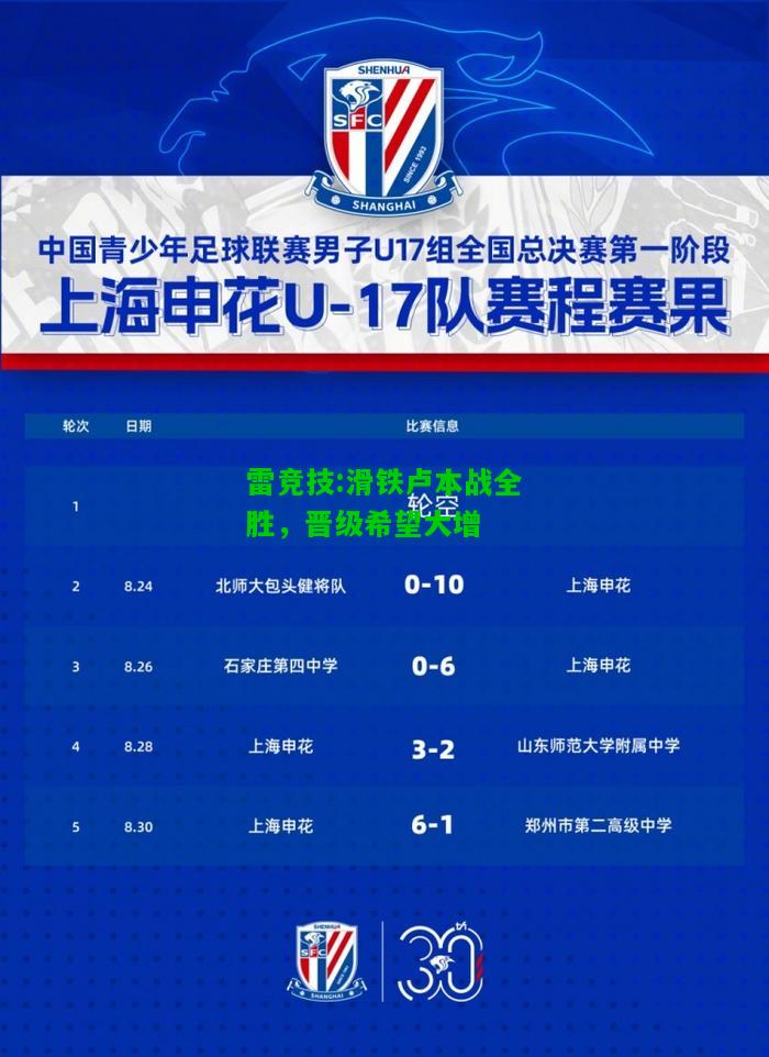 雷竞技:滑铁卢本战全胜，晋级希望大增
