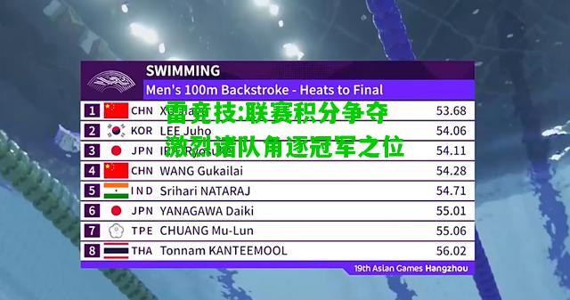 雷竞技:联赛积分争夺激烈诸队角逐冠军之位