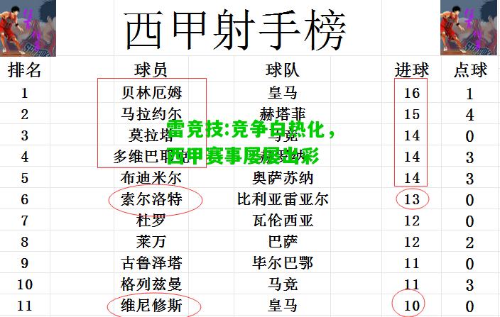 雷竞技:竞争白热化，西甲赛事屡屡出彩