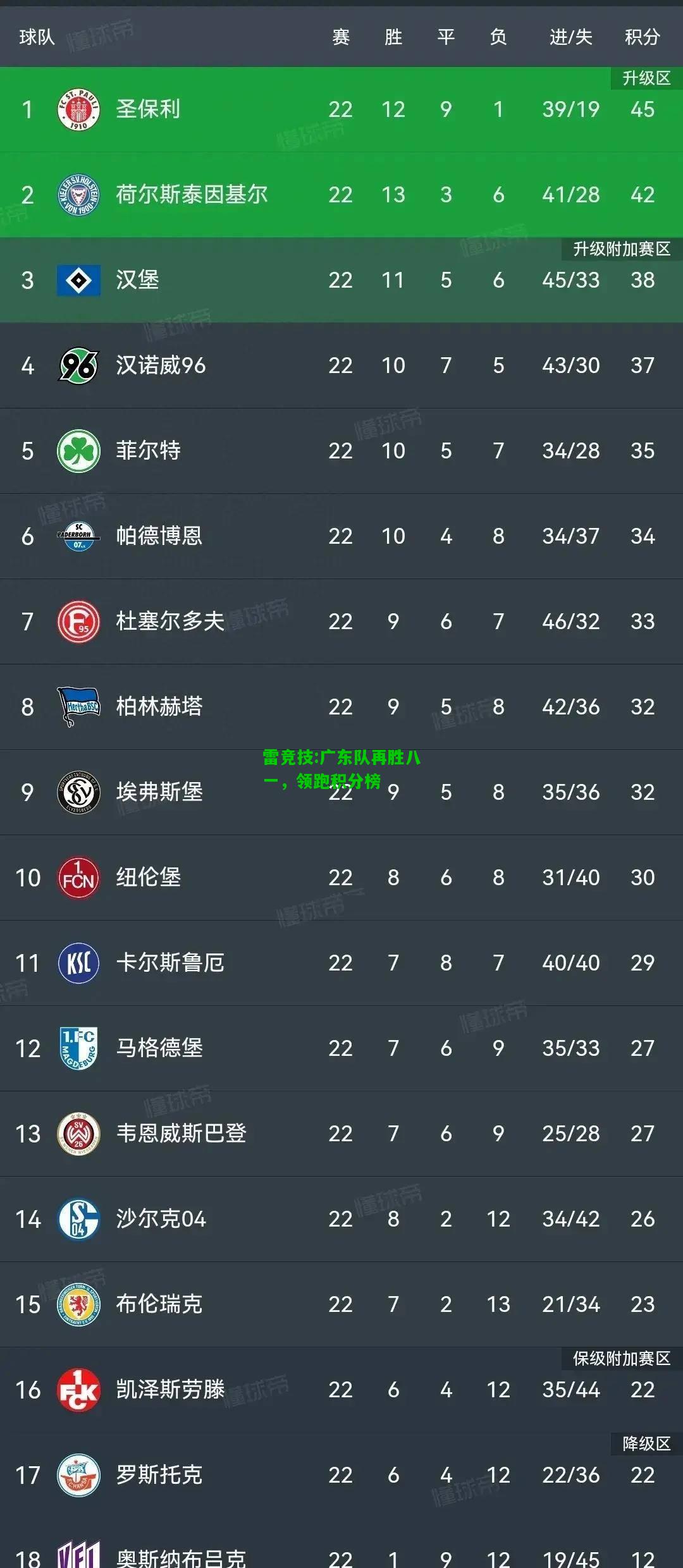 雷竞技:广东队再胜八一，领跑积分榜