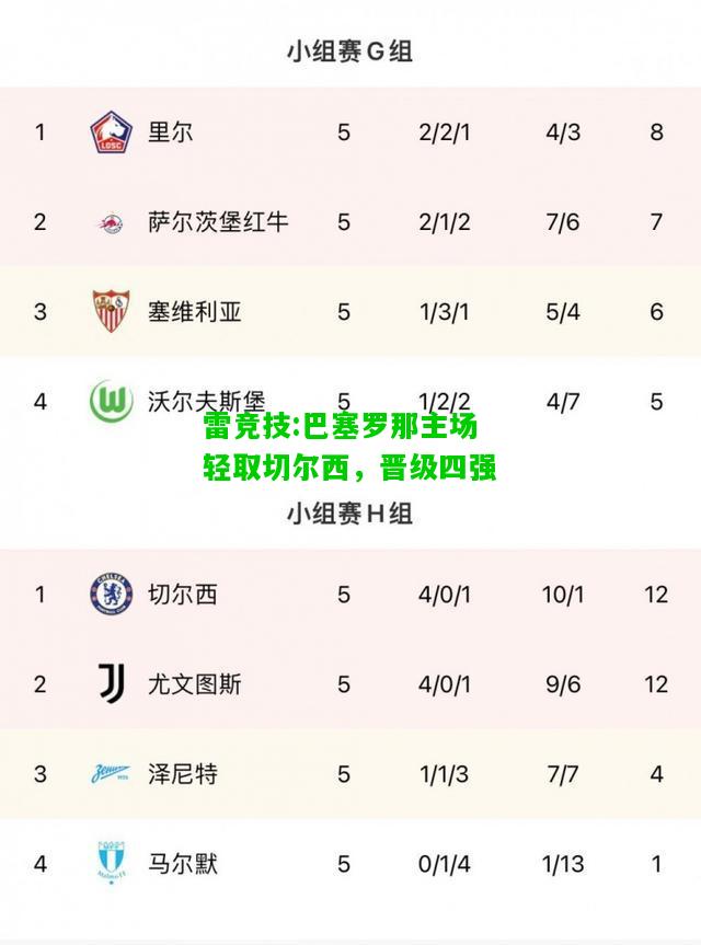雷竞技:巴塞罗那主场轻取切尔西，晋级四强