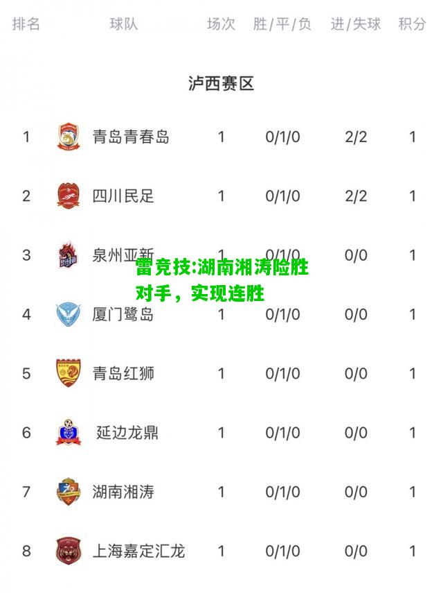 雷竞技:湖南湘涛险胜对手，实现连胜