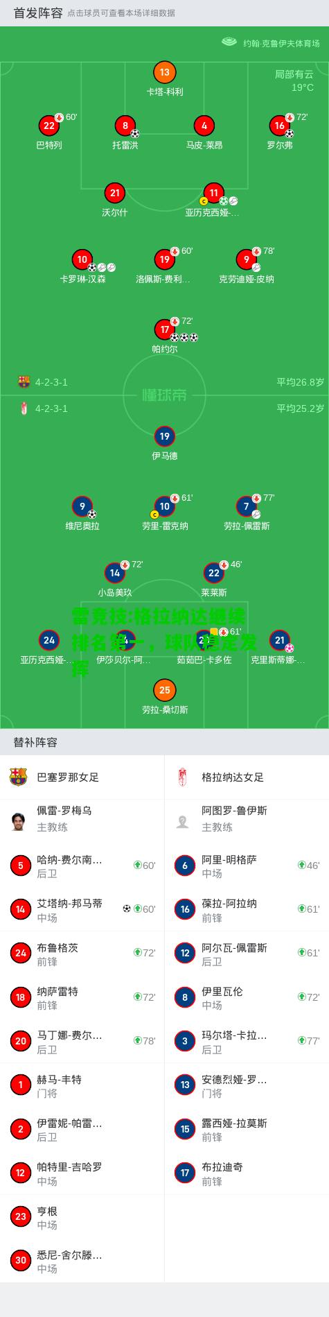 雷竞技:格拉纳达继续排名第一，球队稳定发挥