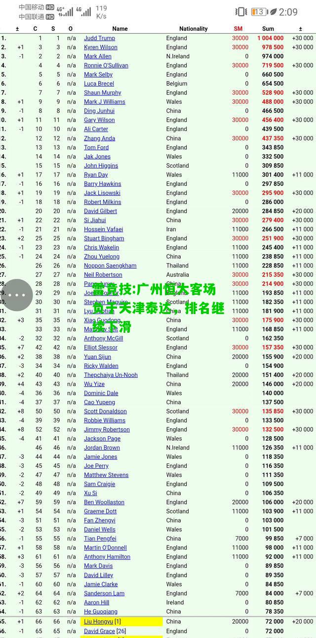 雷竞技:广州恒大客场负于天津泰达，排名继续下滑