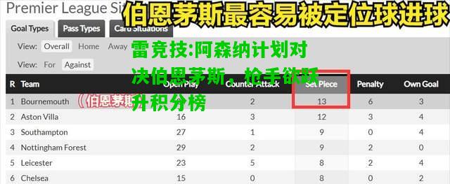 雷竞技:阿森纳计划对决伯恩茅斯，枪手欲跃升积分榜