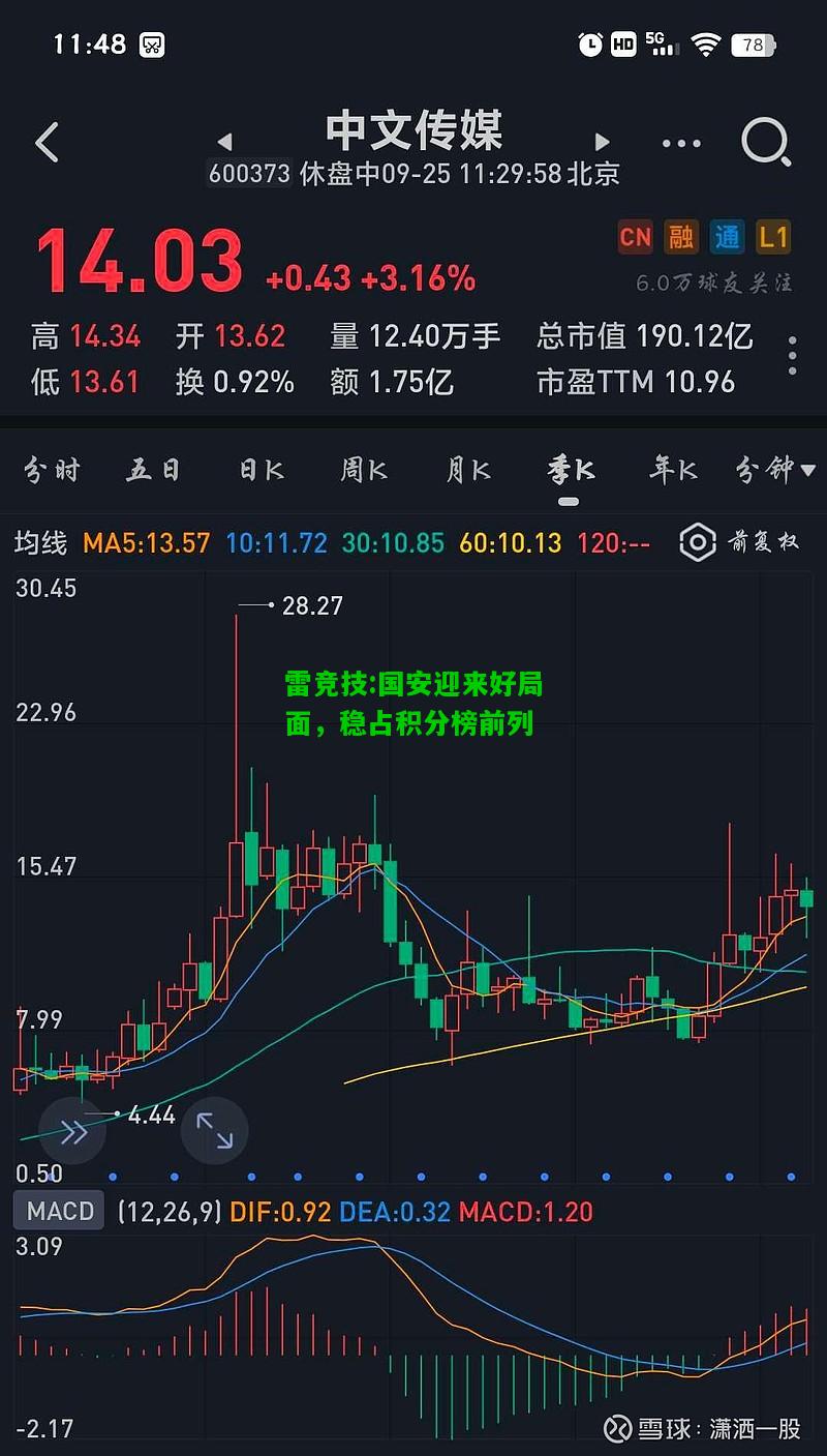 雷竞技:国安迎来好局面，稳占积分榜前列