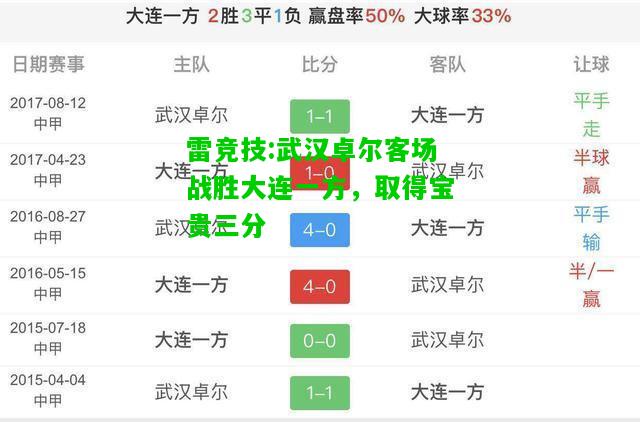雷竞技:武汉卓尔客场战胜大连一方，取得宝贵三分