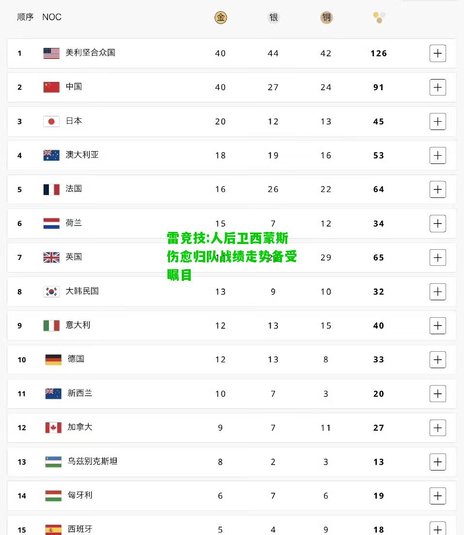 雷竞技:人后卫西蒙斯伤愈归队战绩走势备受瞩目