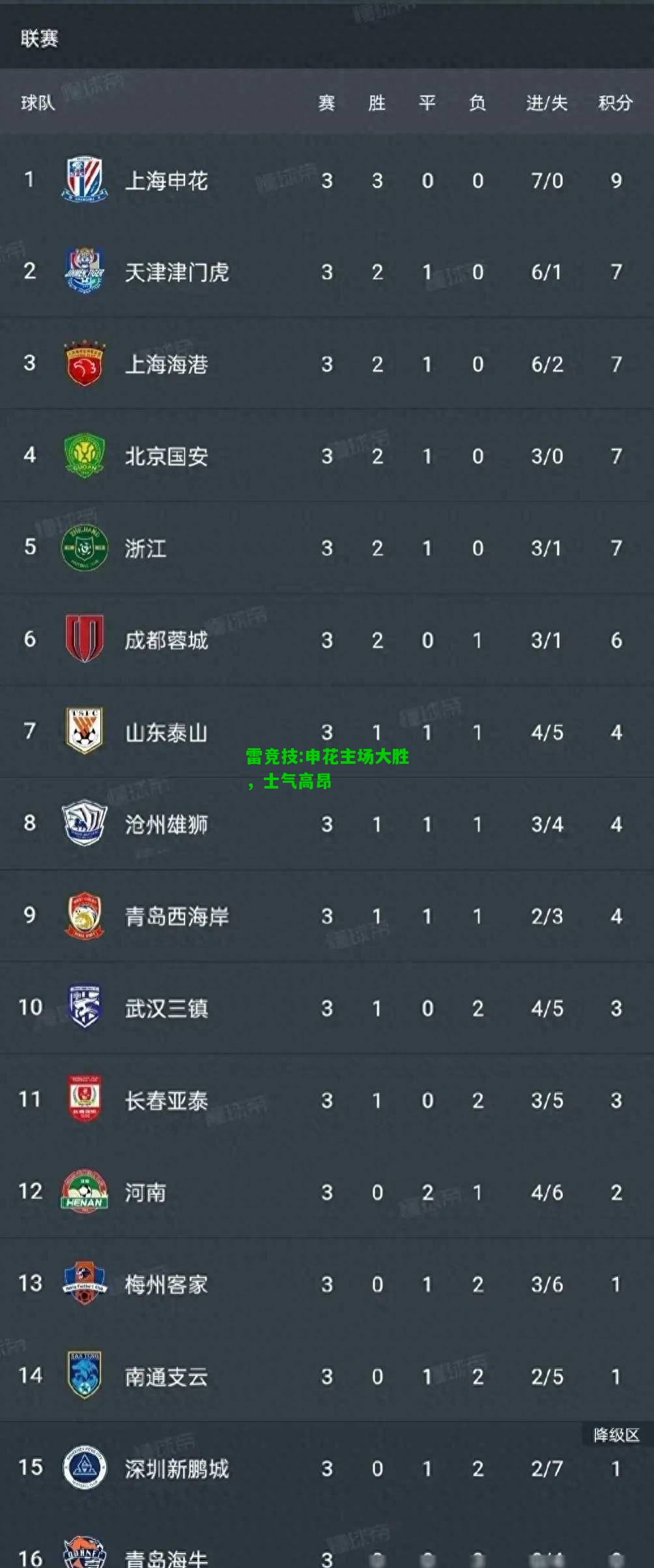 雷竞技:申花主场大胜，士气高昂