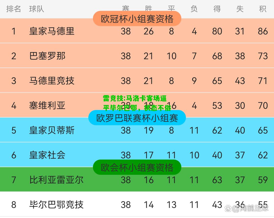 雷竞技:马洛卡客场逼平毕尔巴鄂，状态不俗