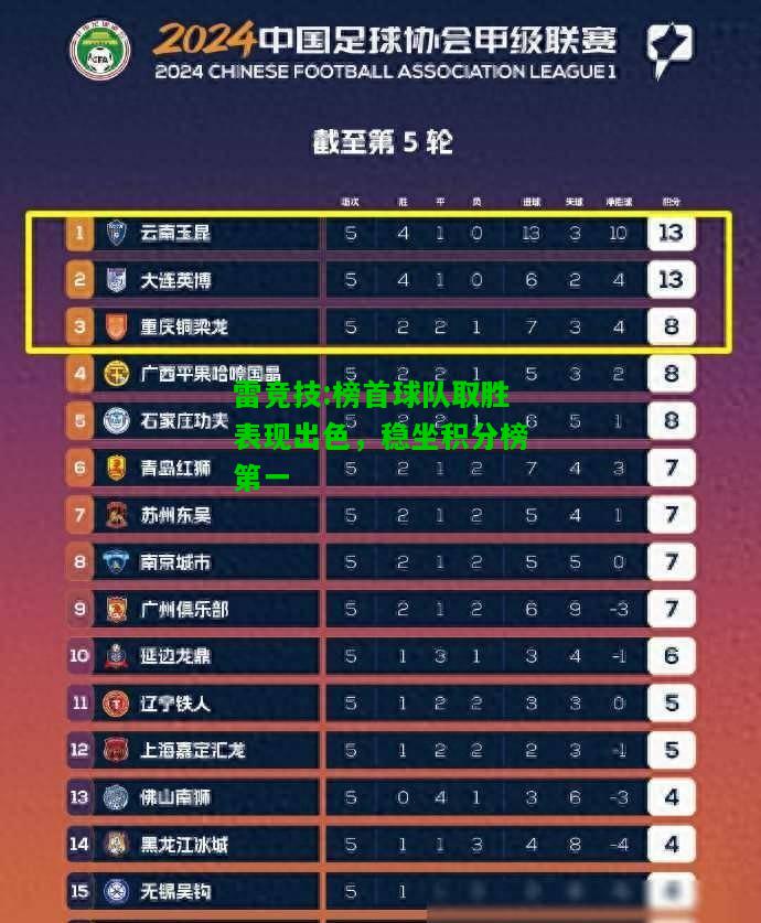 雷竞技:榜首球队取胜表现出色，稳坐积分榜第一