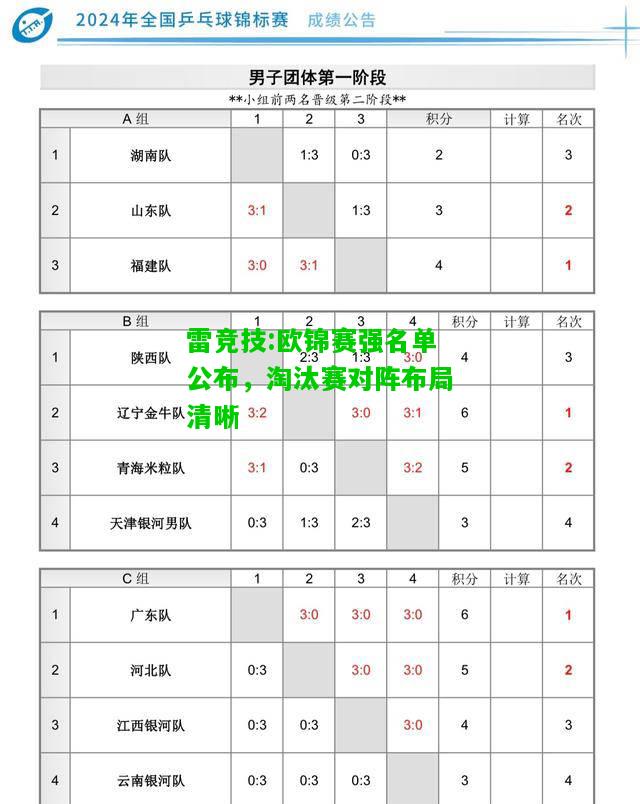 雷竞技:欧锦赛强名单公布，淘汰赛对阵布局清晰
