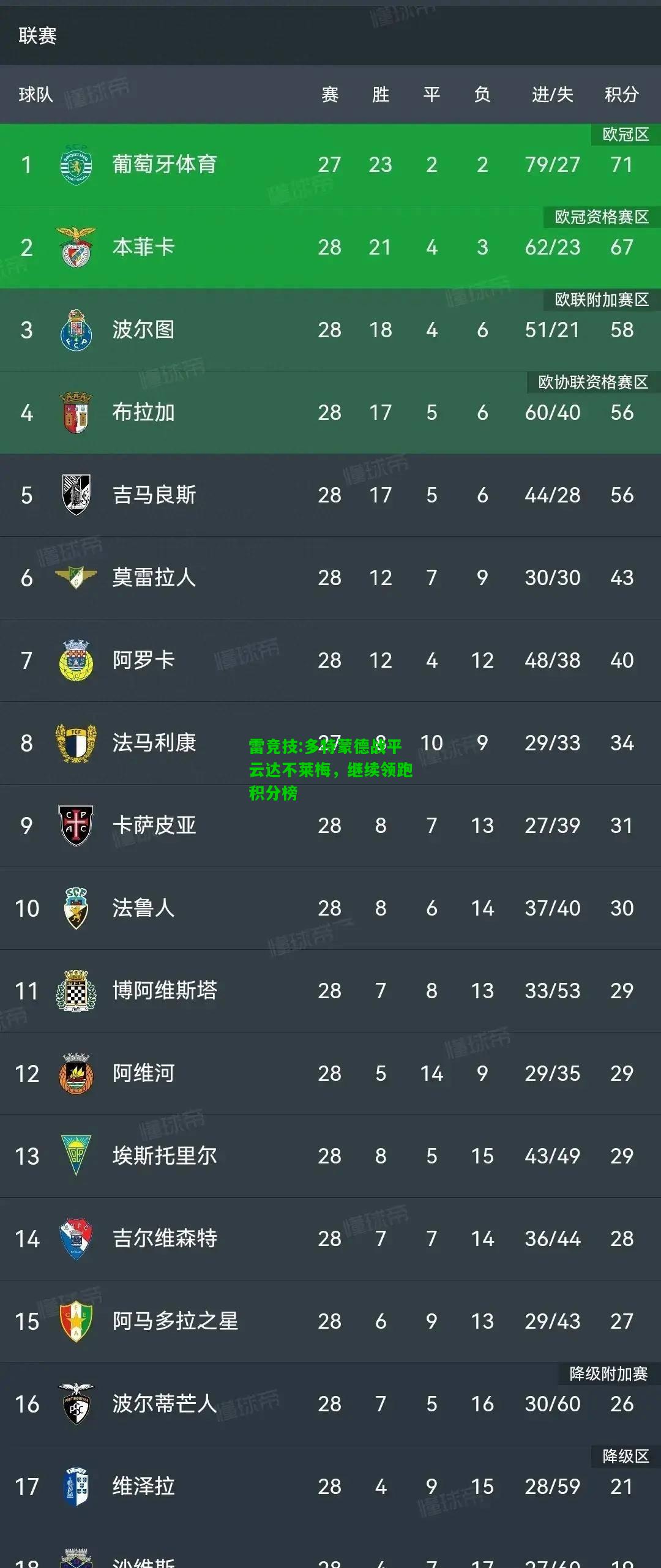 雷竞技:多特蒙德战平云达不莱梅，继续领跑积分榜