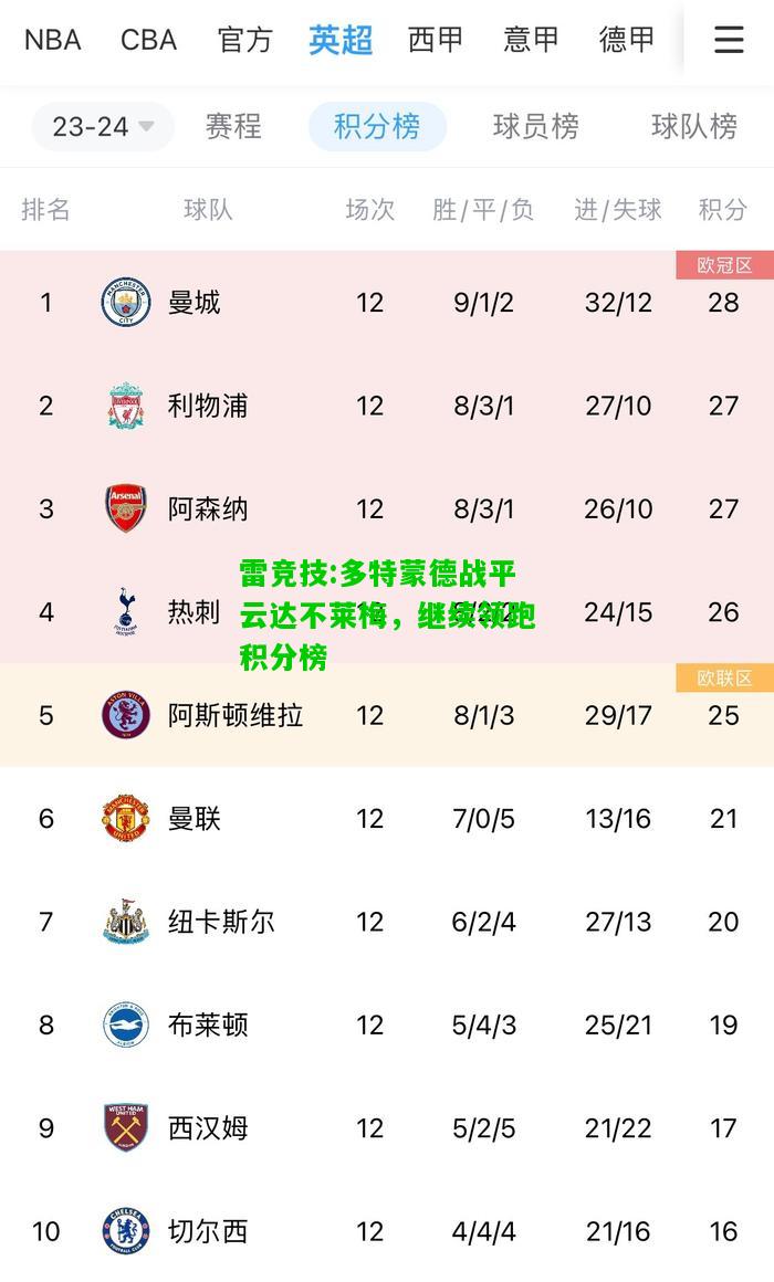 雷竞技:多特蒙德战平云达不莱梅，继续领跑积分榜