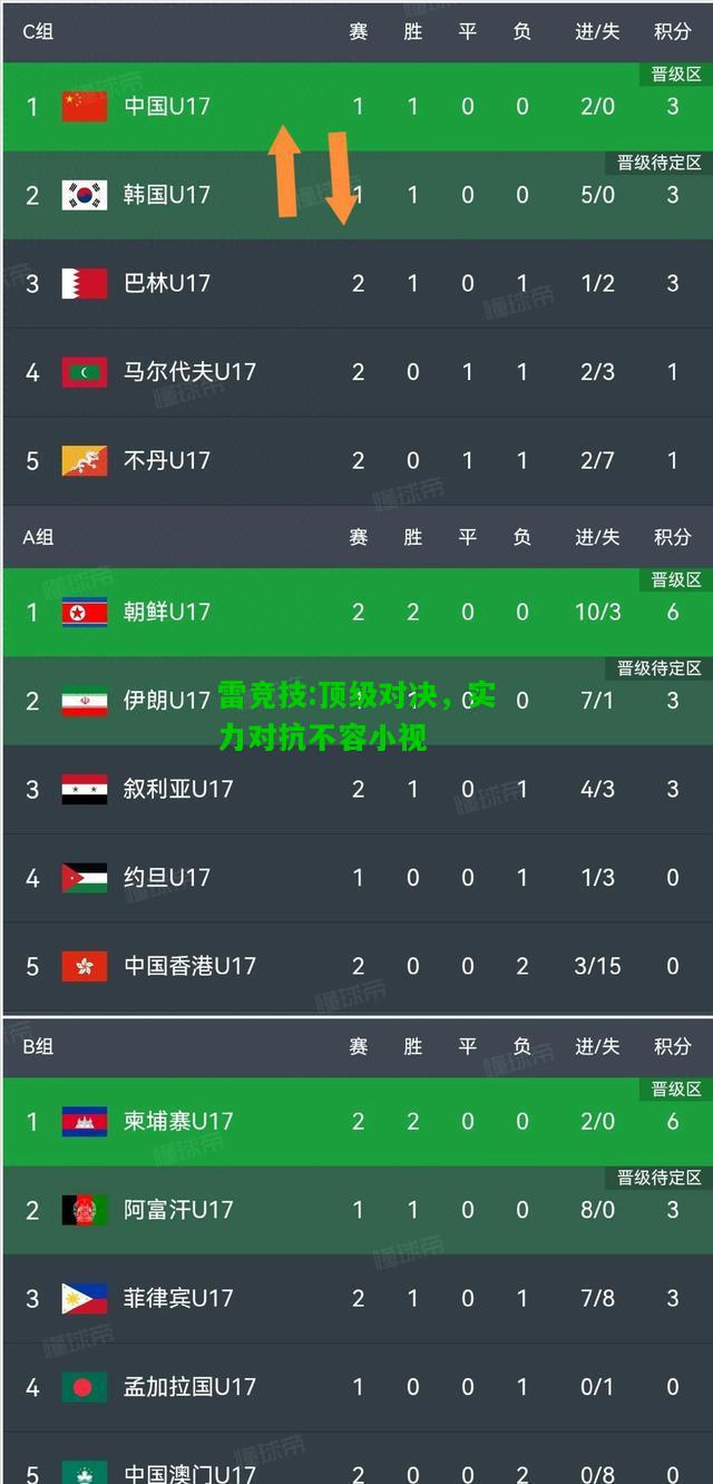 雷竞技:顶级对决，实力对抗不容小视