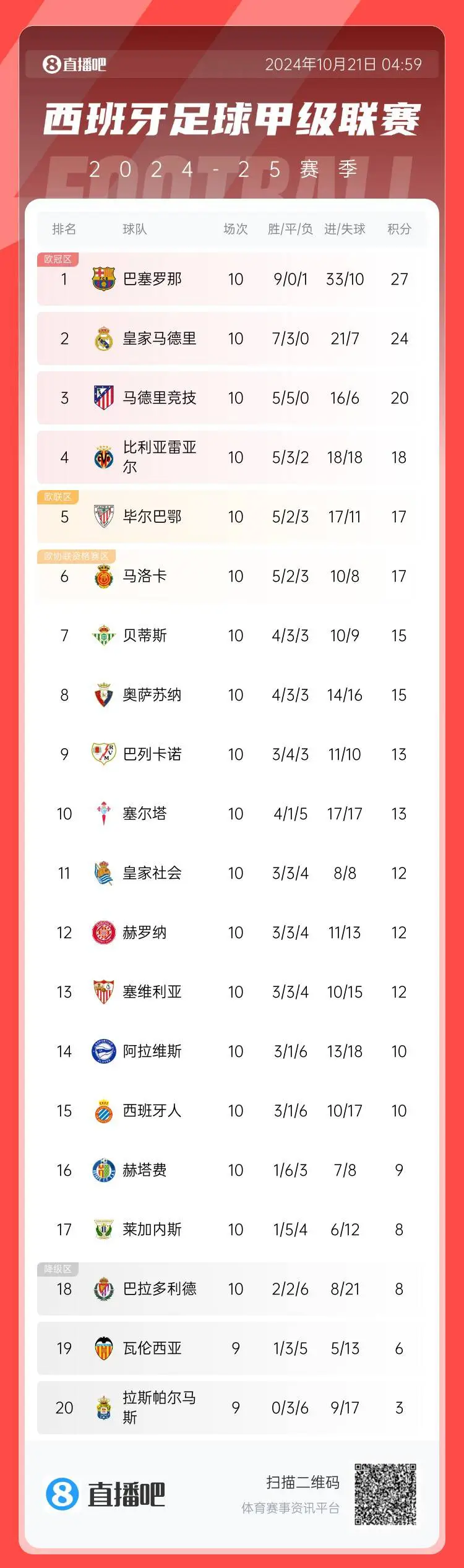 雷竞技:皇马客场取分，提升积分榜排名