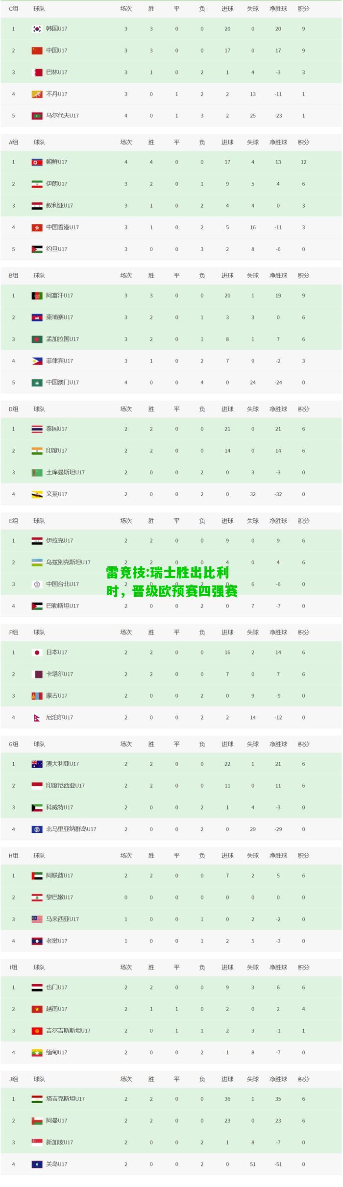 雷竞技:瑞士胜出比利时，晋级欧预赛四强赛