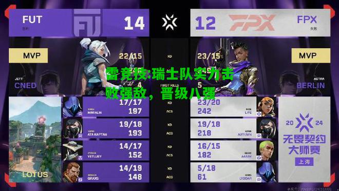 雷竞技:瑞士队实力击败强敌，晋级八强