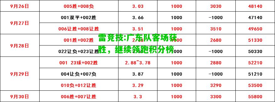 雷竞技:广东队客场获胜，继续领跑积分榜