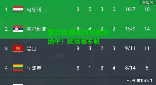 雷竞技:黑山与以色列绝平！欧预赛不解