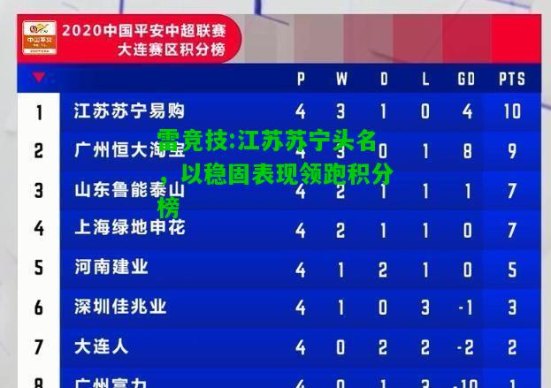 雷竞技:江苏苏宁头名，以稳固表现领跑积分榜