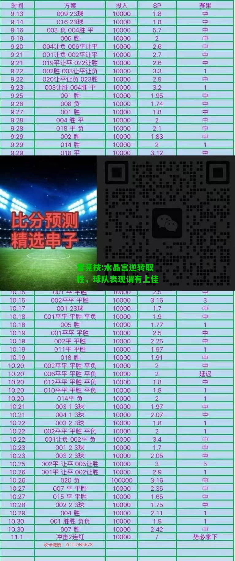 雷竞技:水晶宫逆转取胜，球队表现谓有上佳