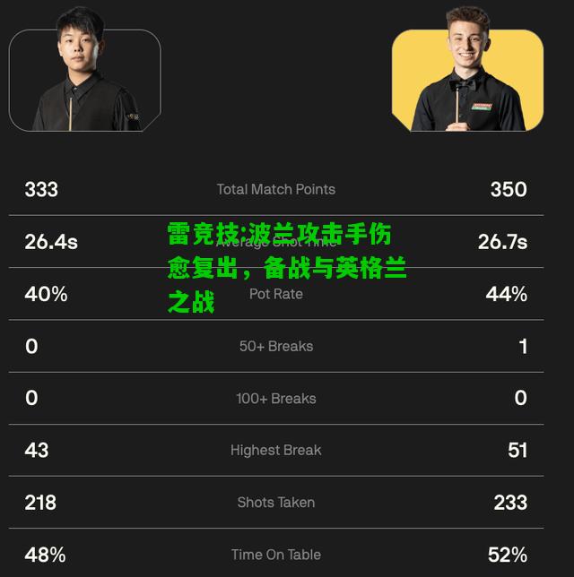 雷竞技:波兰攻击手伤愈复出，备战与英格兰之战