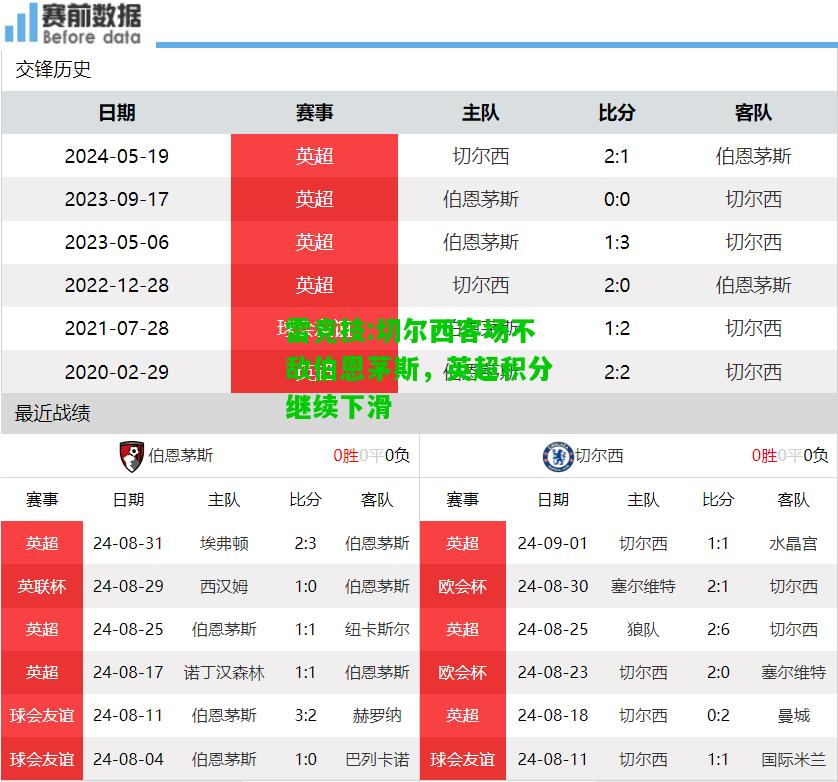雷竞技:切尔西客场不敌伯恩茅斯，英超积分继续下滑