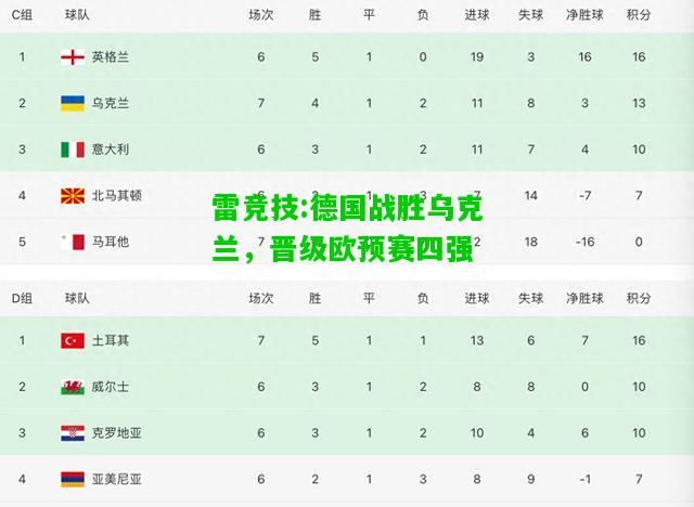 雷竞技:德国战胜乌克兰，晋级欧预赛四强