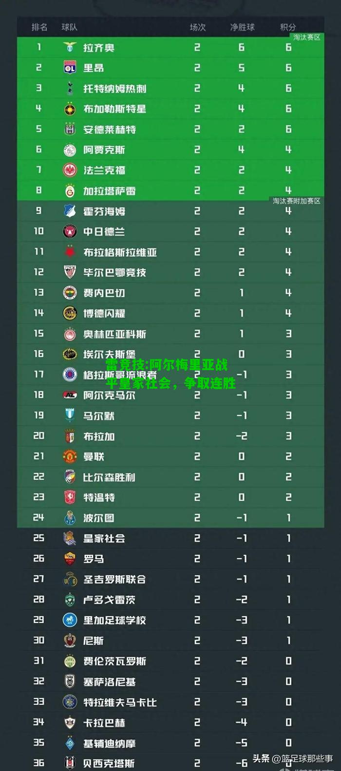 雷竞技:阿尔梅里亚战平皇家社会，争取连胜