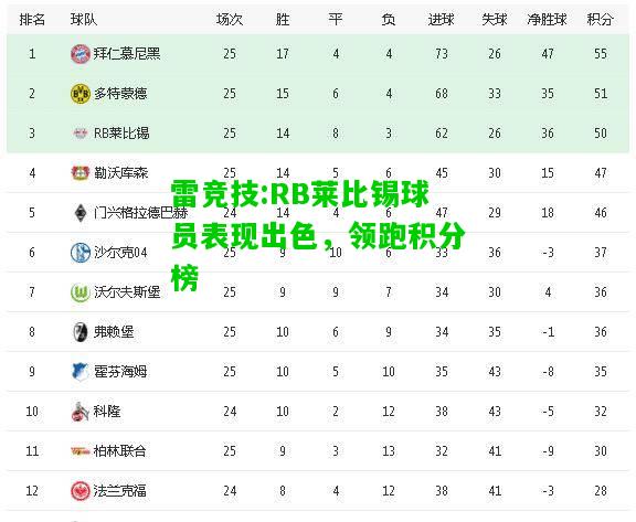 雷竞技:RB莱比锡球员表现出色，领跑积分榜