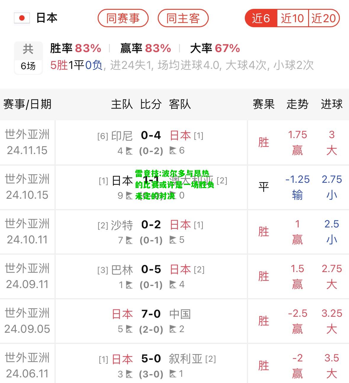 雷竞技:波尔多与昂热的比赛或许是一场胜负未定的对决