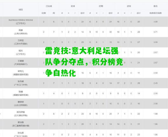 雷竞技:意大利足坛强队争分夺点，积分榜竞争白热化