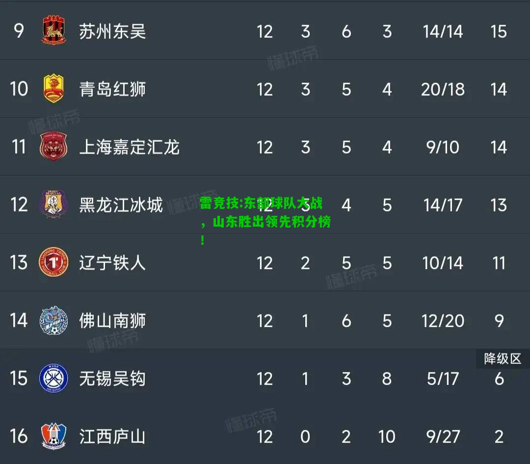 雷竞技:东部球队大战，山东胜出领先积分榜！