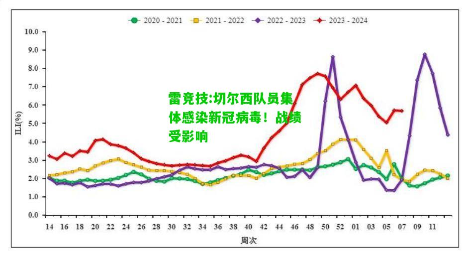 雷竞技:切尔西队员集体感染新冠病毒！战绩受影响