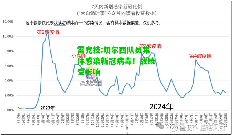 雷竞技:切尔西队员集体感染新冠病毒！战绩受影响