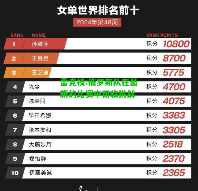雷竞技:俄罗斯队在最新的比赛中面临挑战