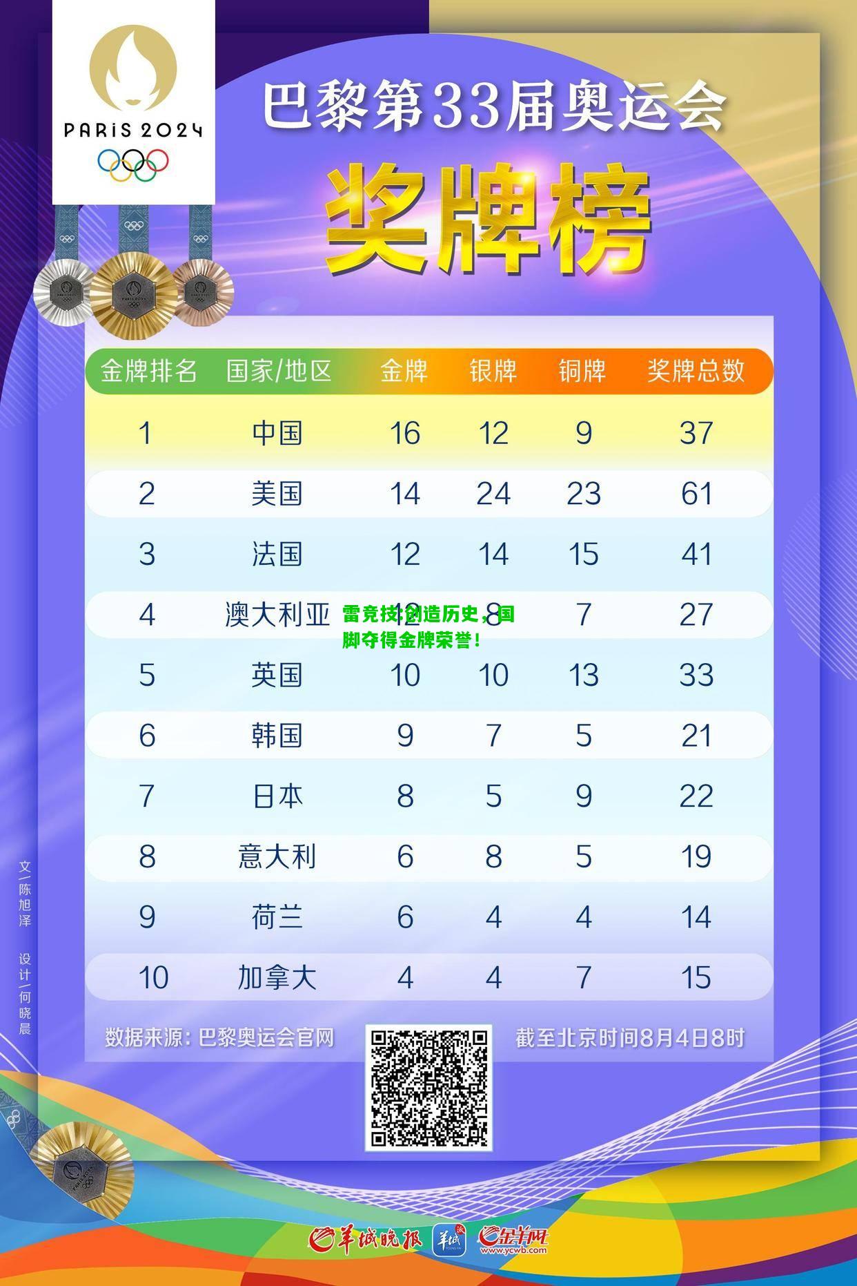 雷竞技:创造历史，国脚夺得金牌荣誉！