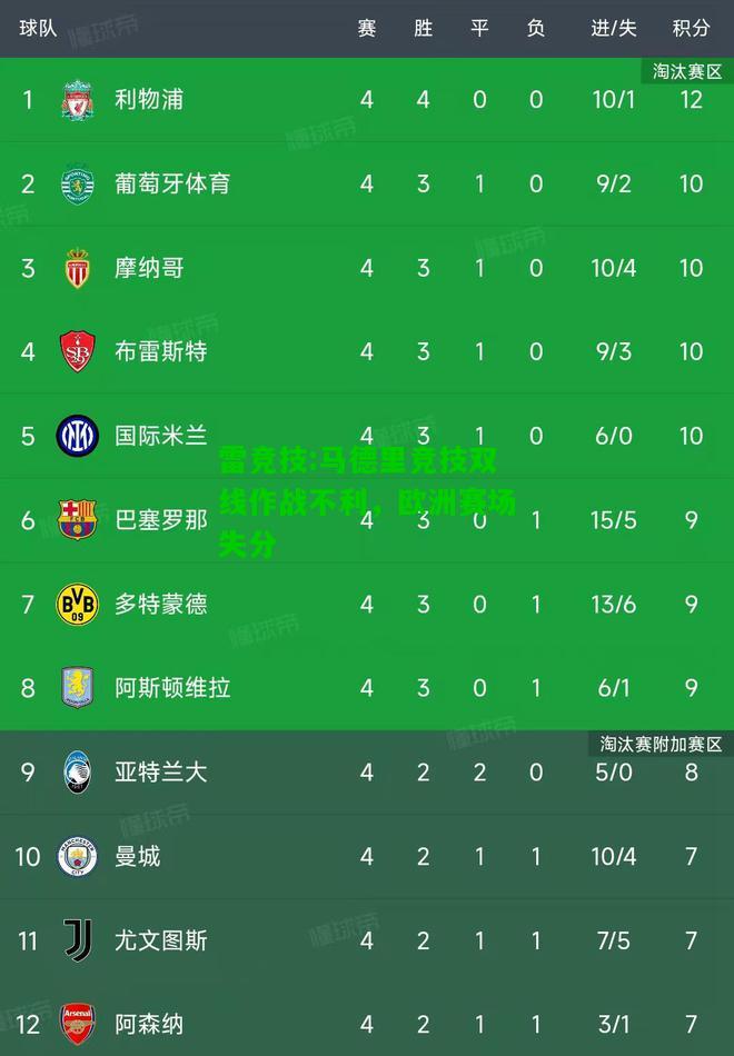 雷竞技:马德里竞技双线作战不利，欧洲赛场失分