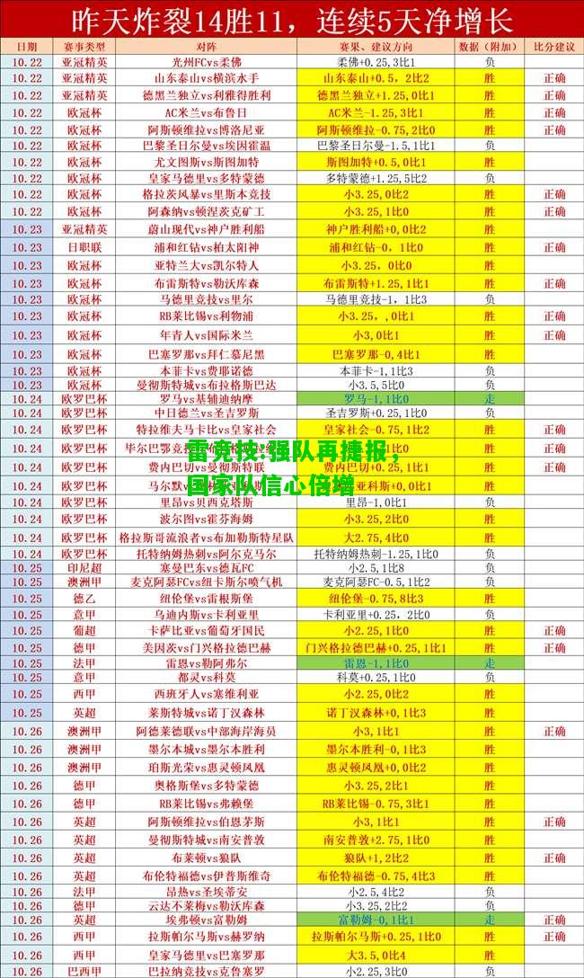 雷竞技:强队再捷报，国家队信心倍增
