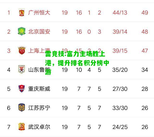 雷竞技:富力主场胜上港，提升排名积分榜中游