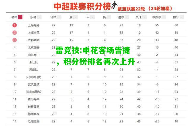 雷竞技:申花客场告捷，积分榜排名再次上升