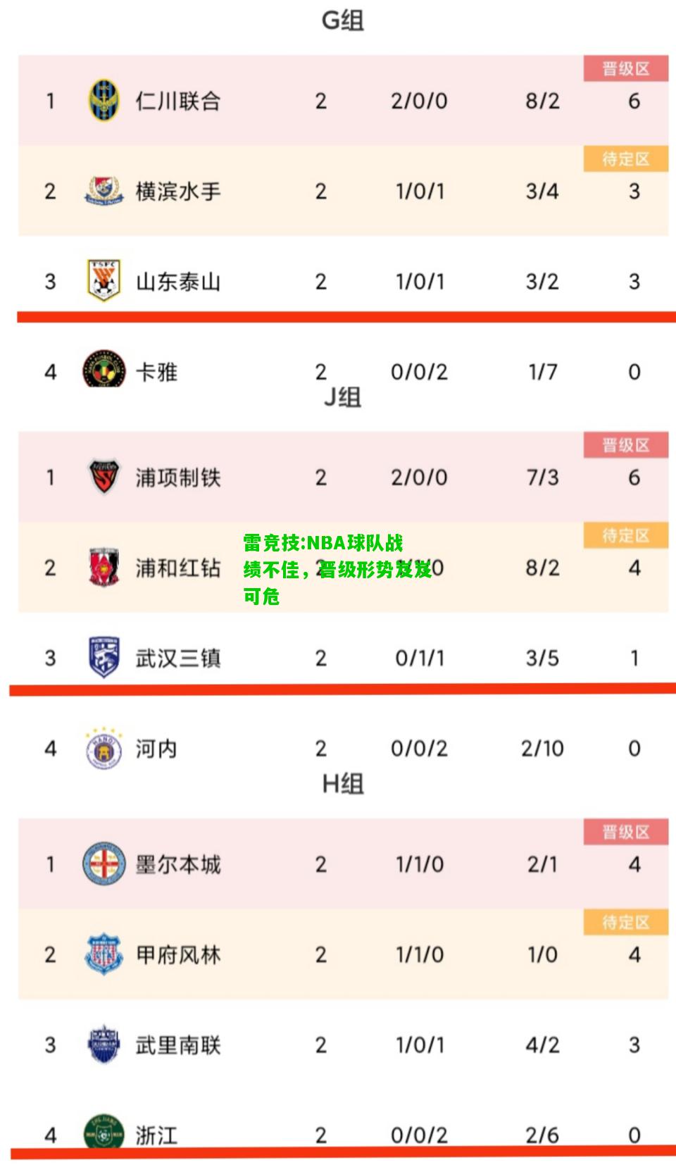 雷竞技:NBA球队战绩不佳，晋级形势岌岌可危