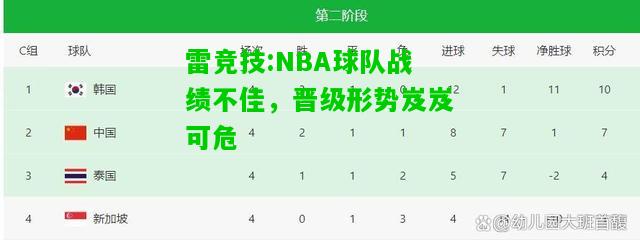 雷竞技:NBA球队战绩不佳，晋级形势岌岌可危