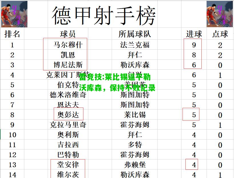雷竞技:莱比锡逼平勒沃库森，保持不败纪录