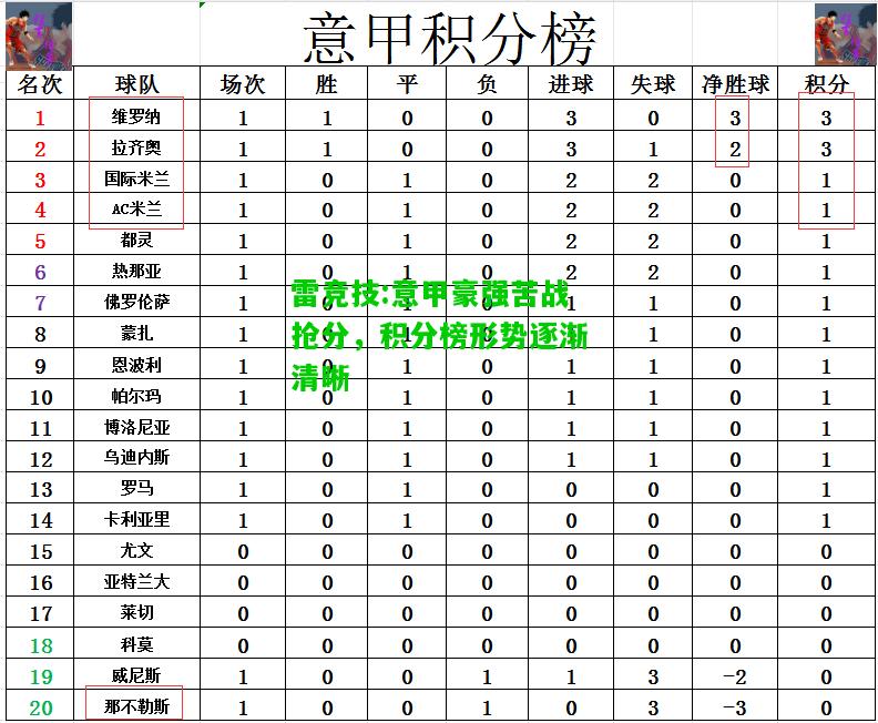 雷竞技:意甲豪强苦战抢分，积分榜形势逐渐清晰