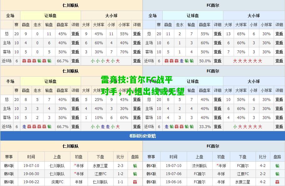 雷竞技:首尔FC战平对手，小组出线或无望