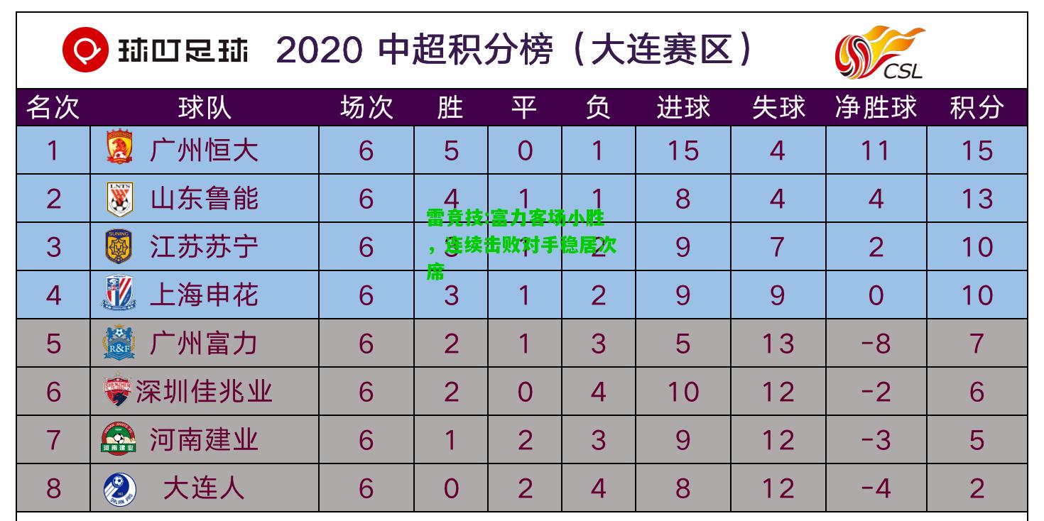 雷竞技:富力客场小胜，连续击败对手稳居次席
