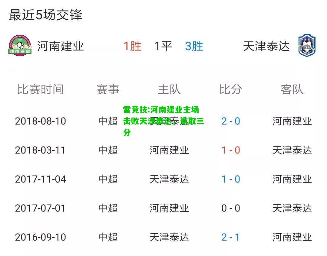 雷竞技:河南建业主场击败天津泰达，豪取三分