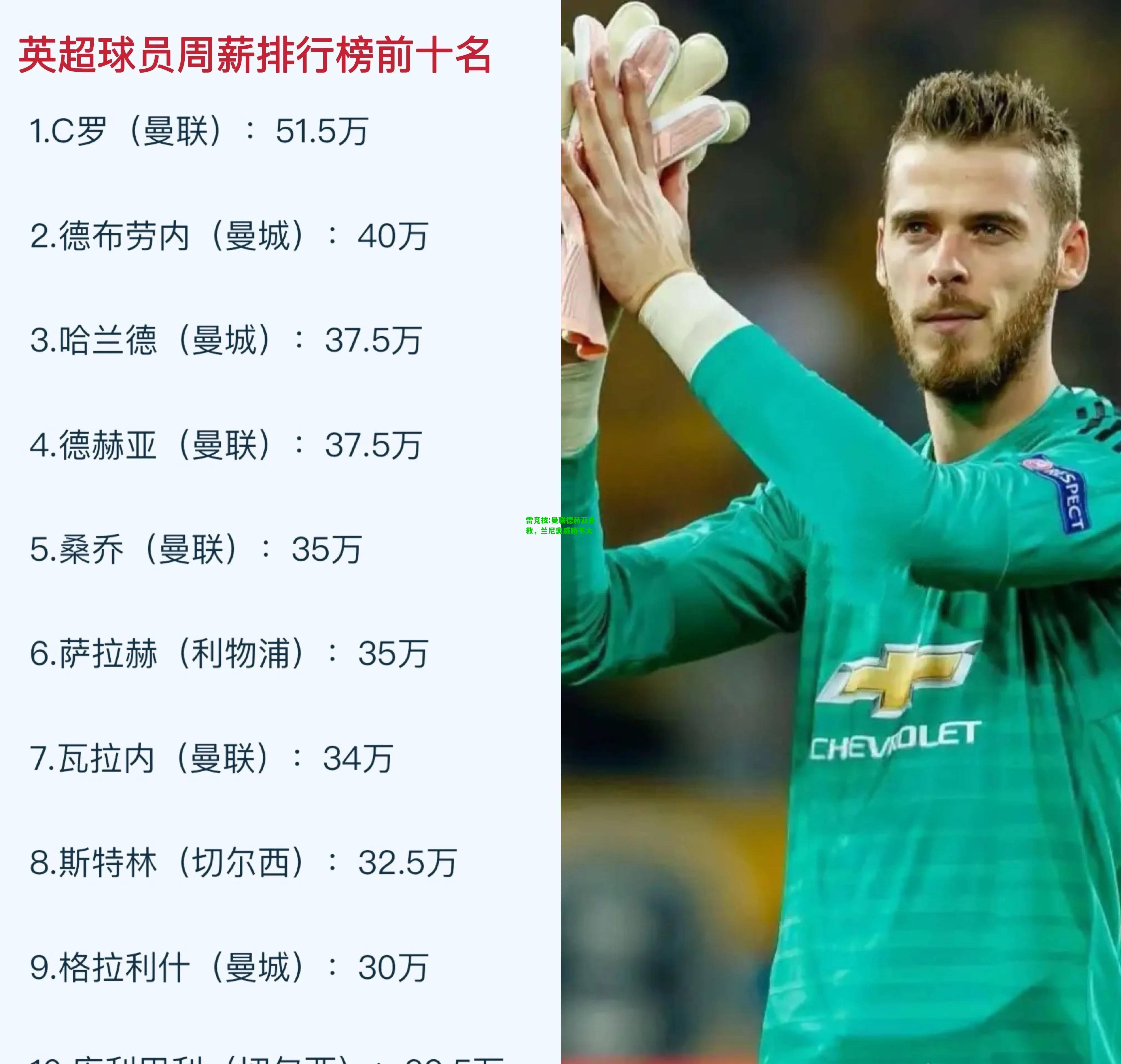 雷竞技:曼联德赫亚扑救，兰尼奥威胁不大